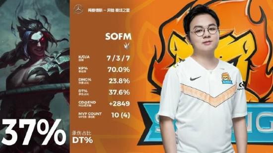 腾讯网易字节三大巨头MOBA手游市场竞争分析