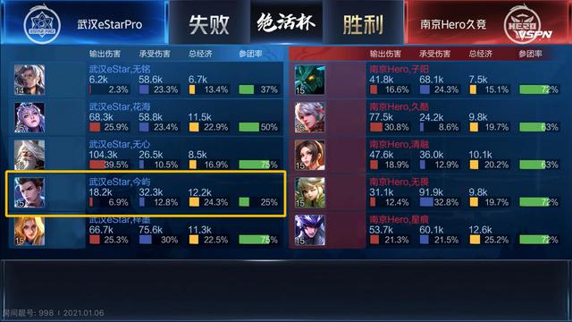 T1晋级世界赛入围赛对战LPL四号种子