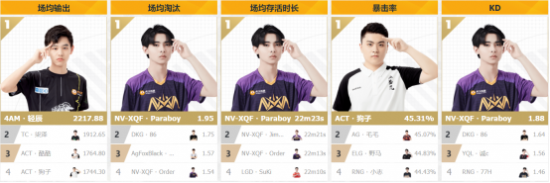 BLG战胜BFX展现强大实力